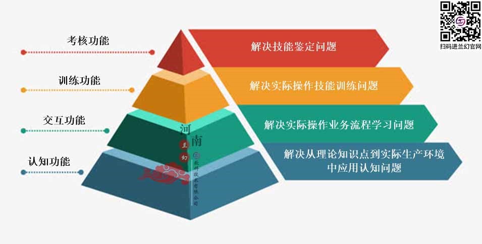 三维仿真软件打破传统“套路”：时间、地点任你选择