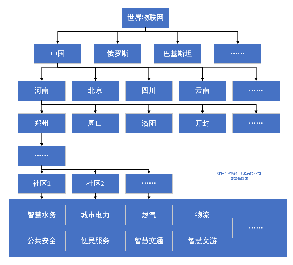 河南兰幻：智慧物联网，让生活拥有更多可能性